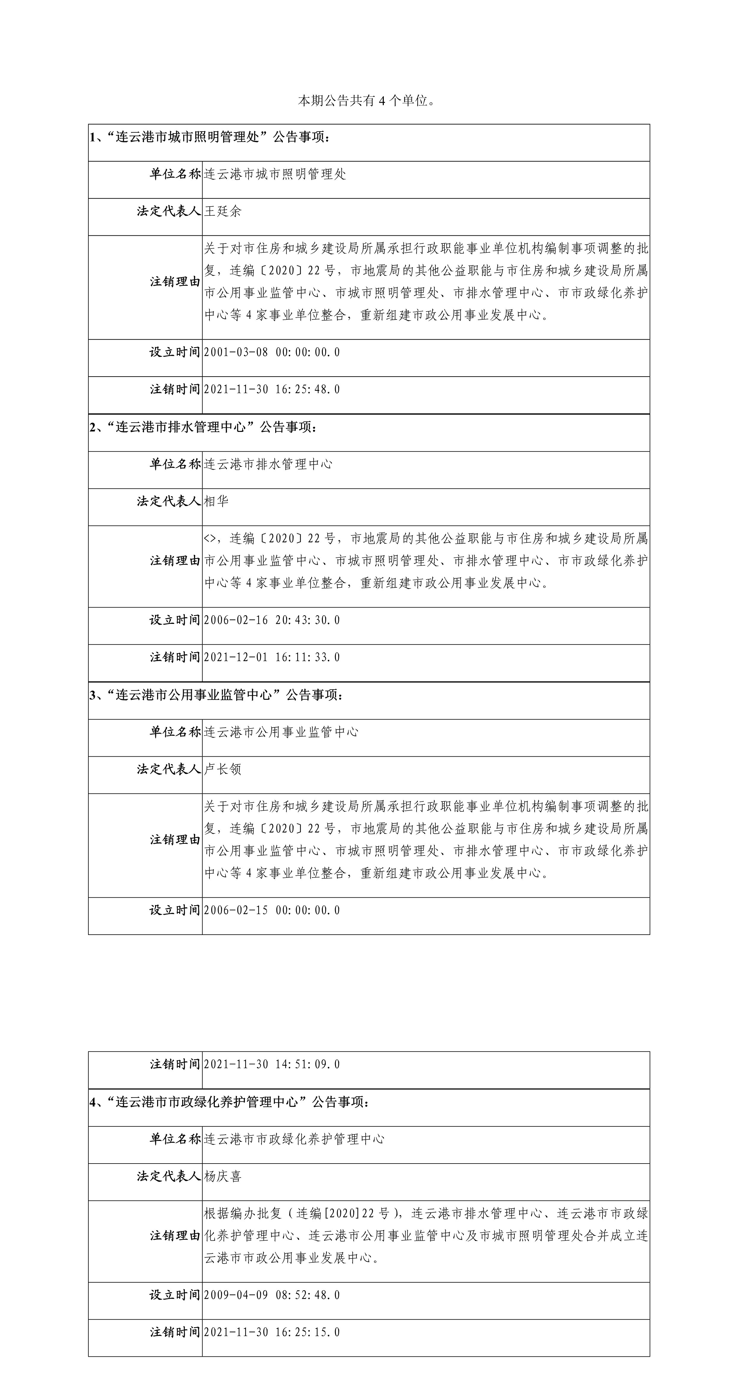 连云港市城市照明管理处等四家单位注销登记的公告_1.png